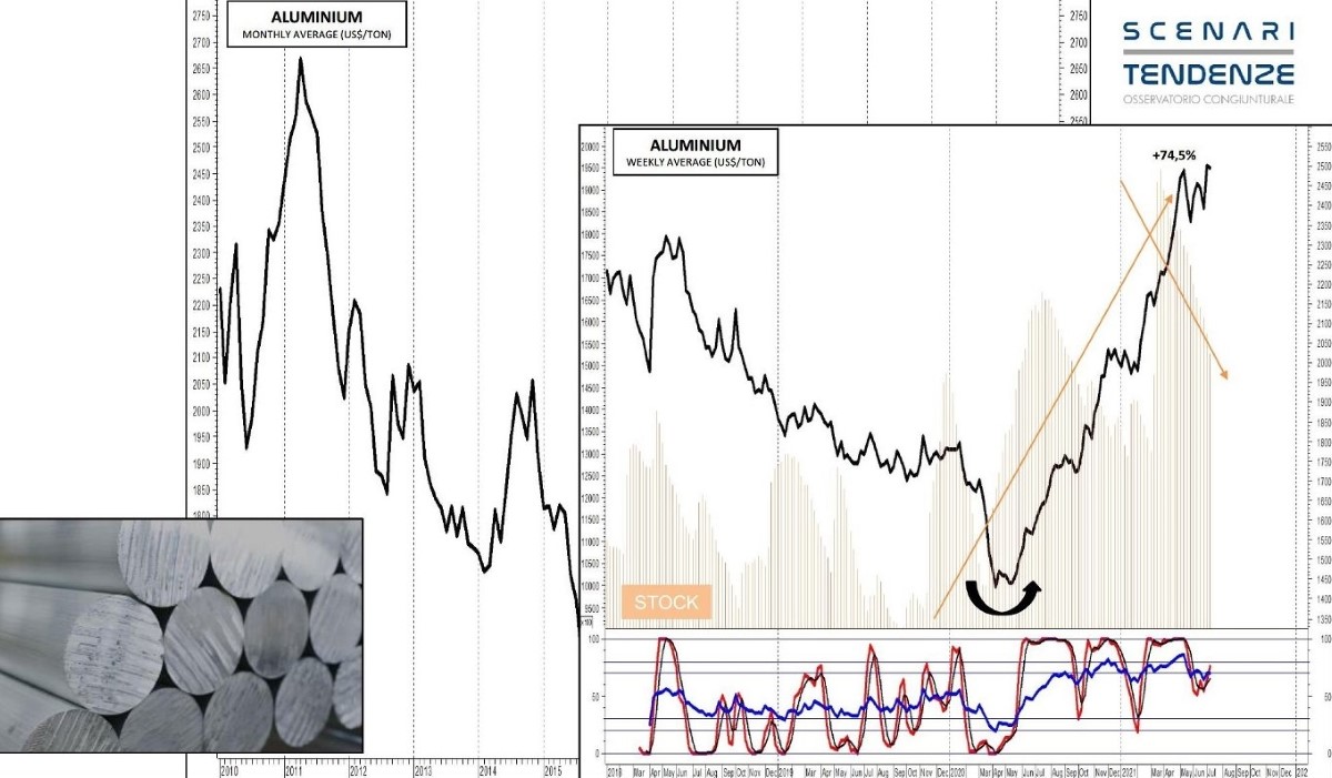aluminium-trend-scenari-e-tendenze.jpg