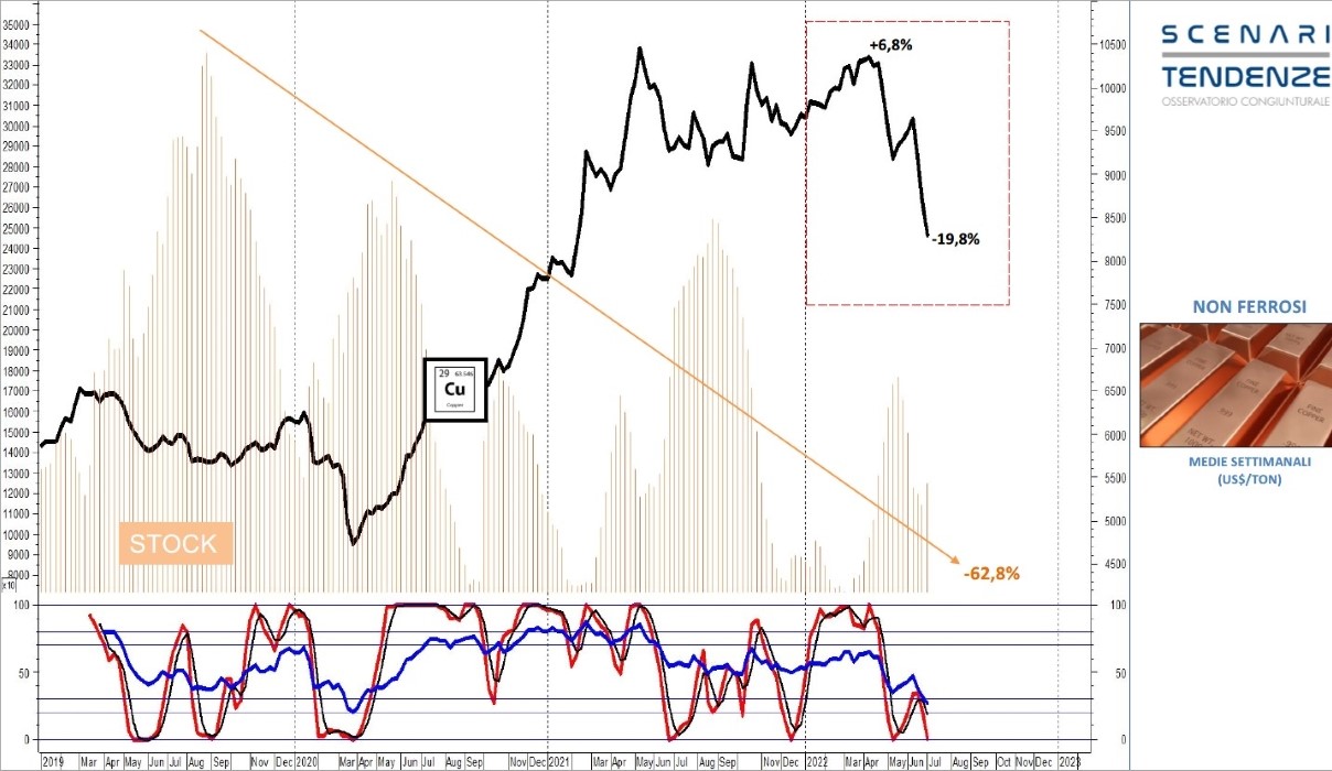 copper-trend-source-scenari-e-tendenze-confindustria-brescia.jpg