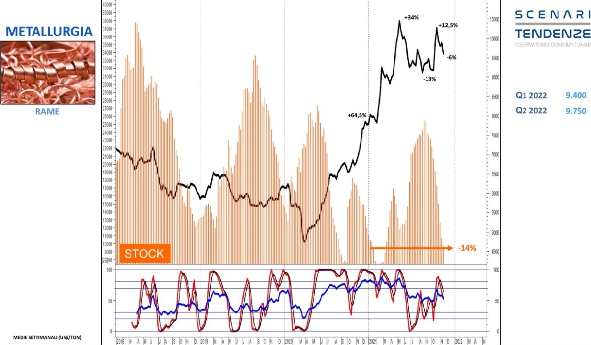 copper-trend-source-scenari-e-tendenze.jpg