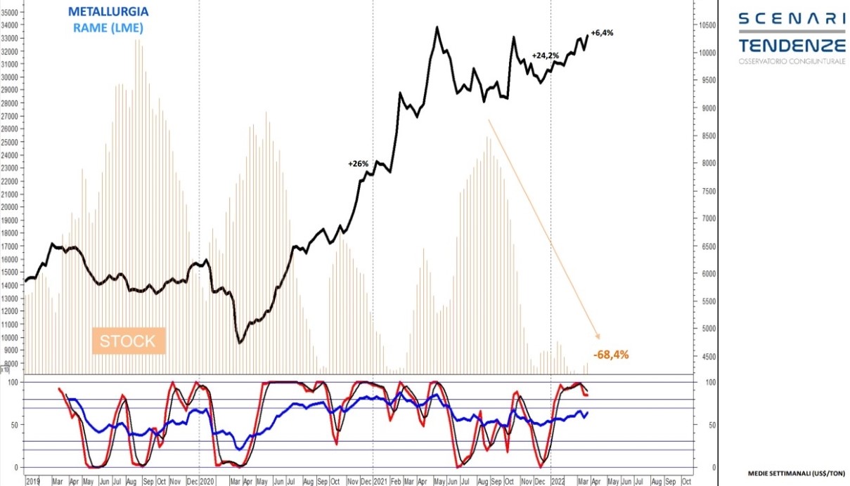 copper-trend-source-scenari-e-tendenze.jpg