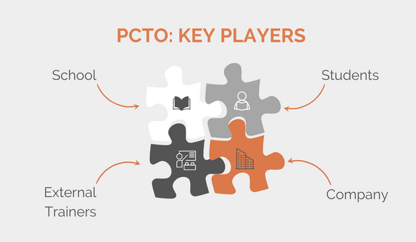 key_players_of_pcto.png