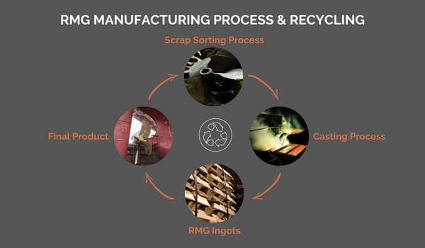 rmg_manufacturing_process_and_material_recovery.png